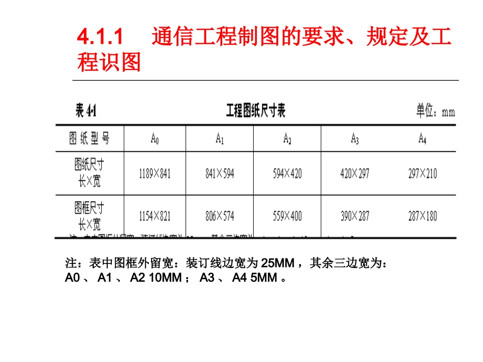 通信管道制图与图例_第3页