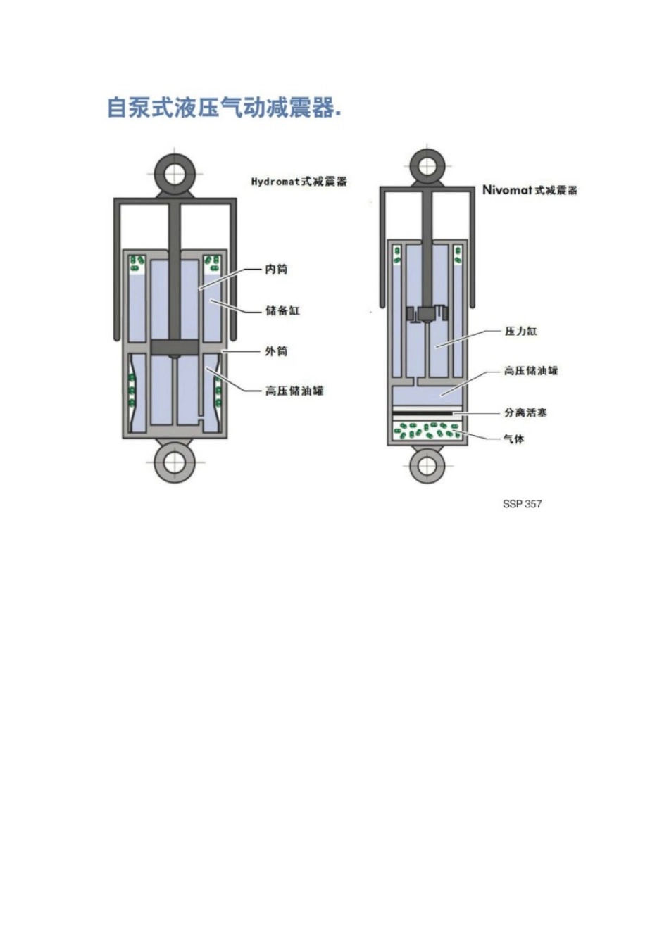 自泵式液压气动减震器_第2页