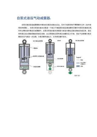 自泵式液压气动减震器