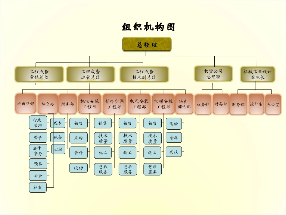 设备搬迁演示稿_第3页