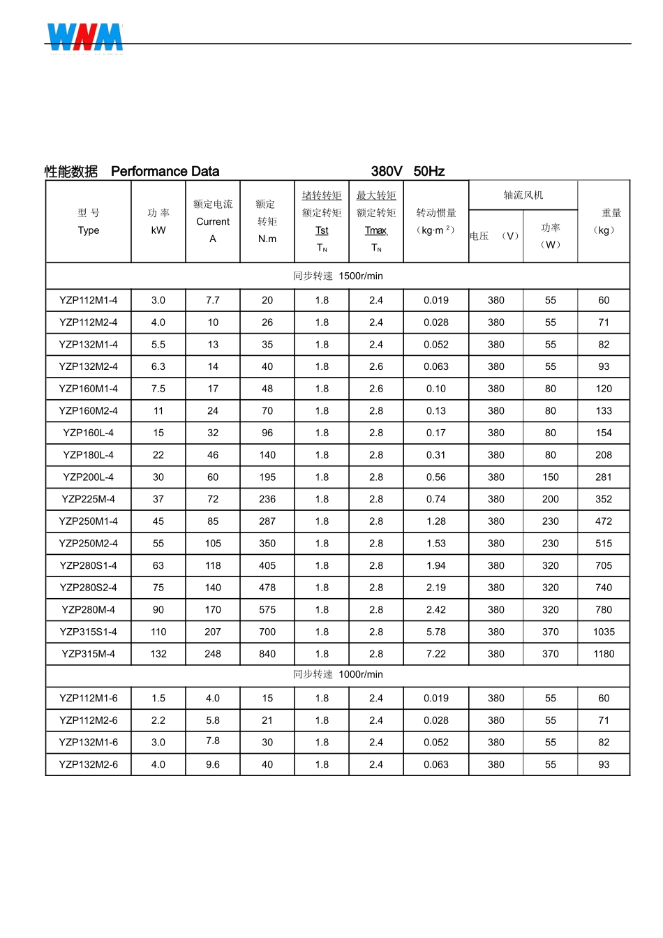 YZP系列电机_第2页