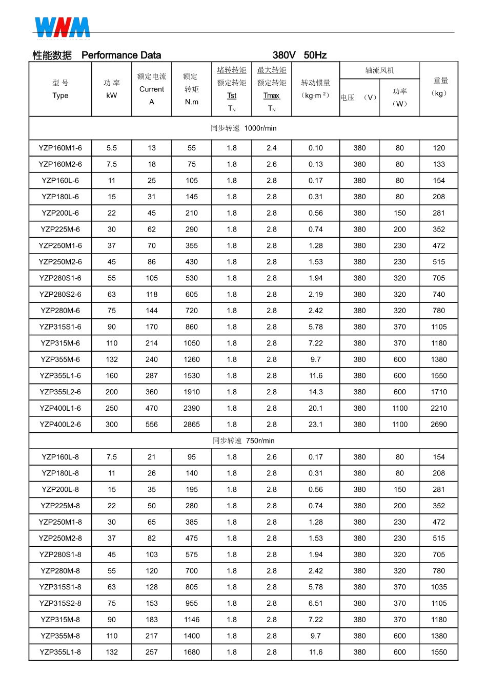 YZP系列电机_第3页