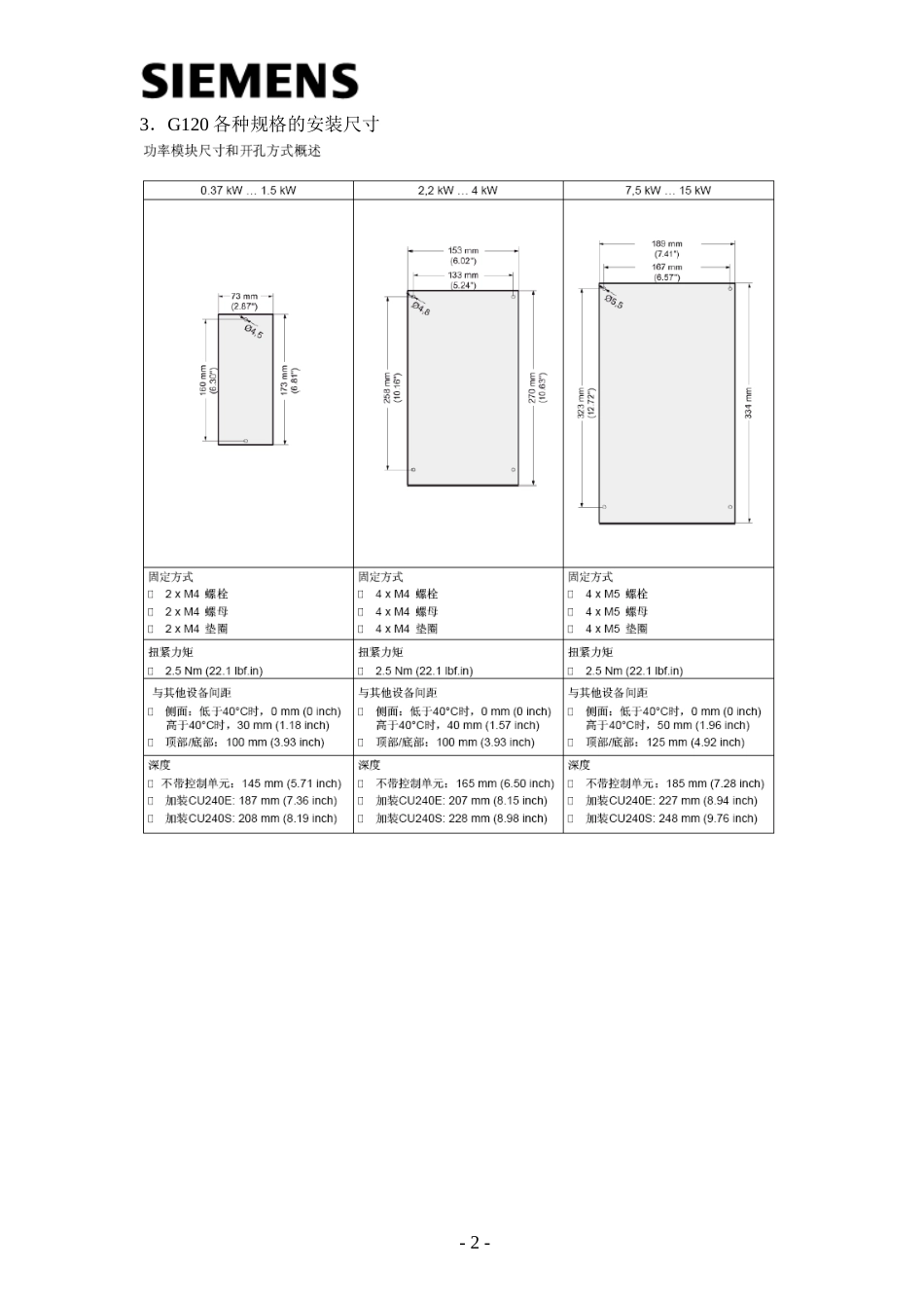 西门子变频器G120_V2_20110802_第2页