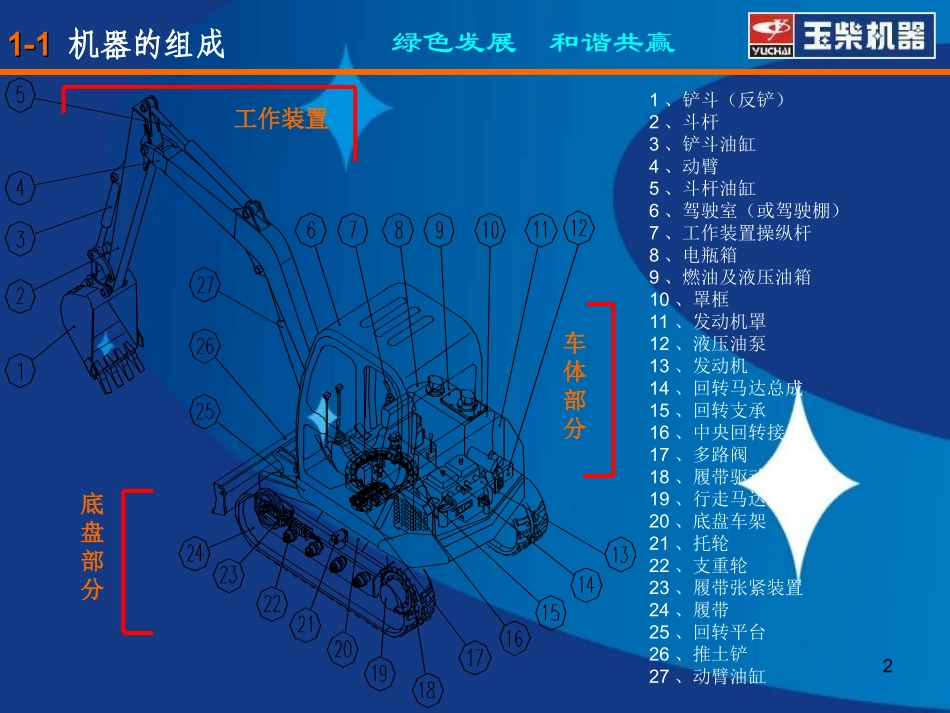 玉柴挖掘机35_第2页