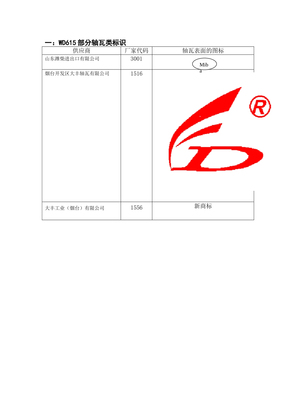 潍柴发动机常见故障解答最新_第3页