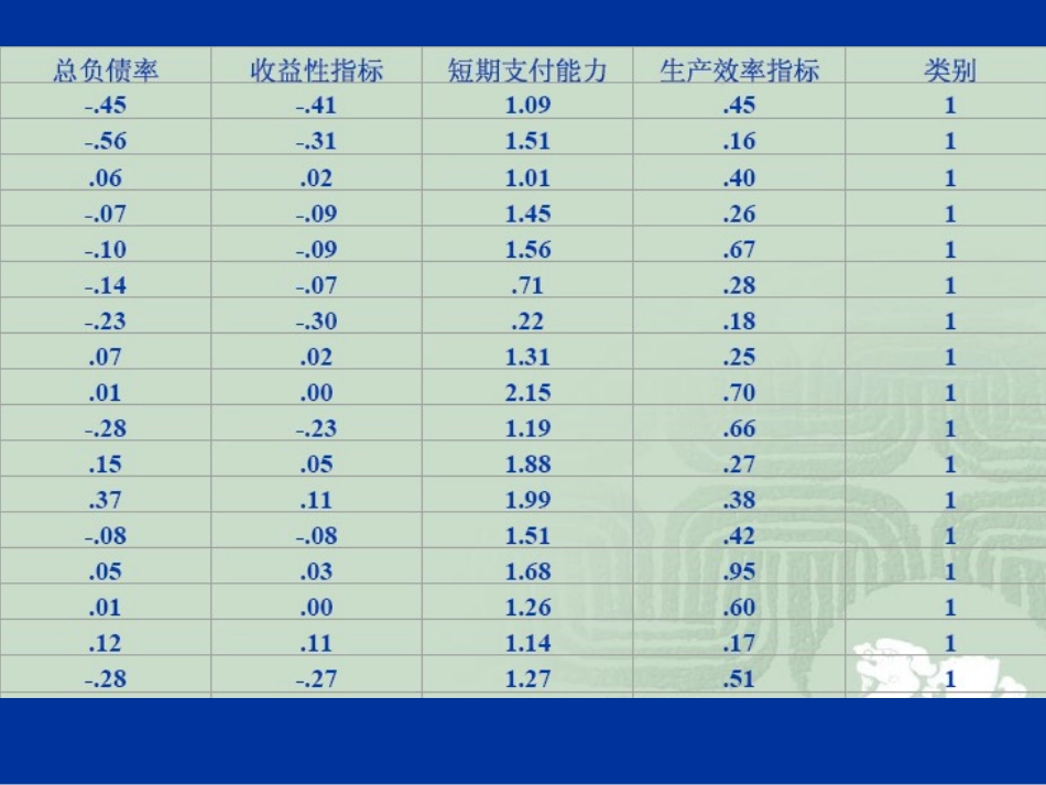 第八章 判别分析_第3页