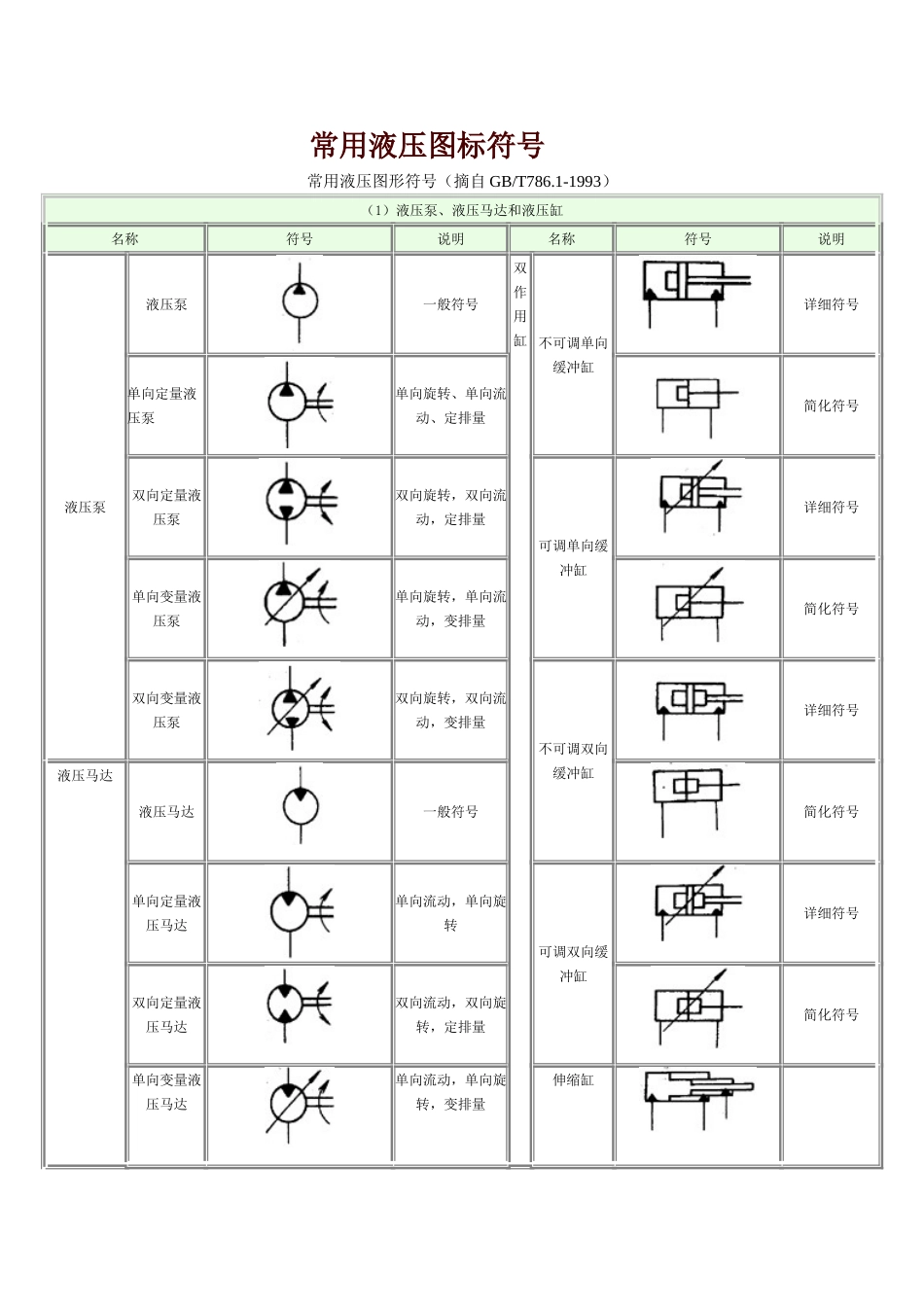 液压元件图标符号_第1页