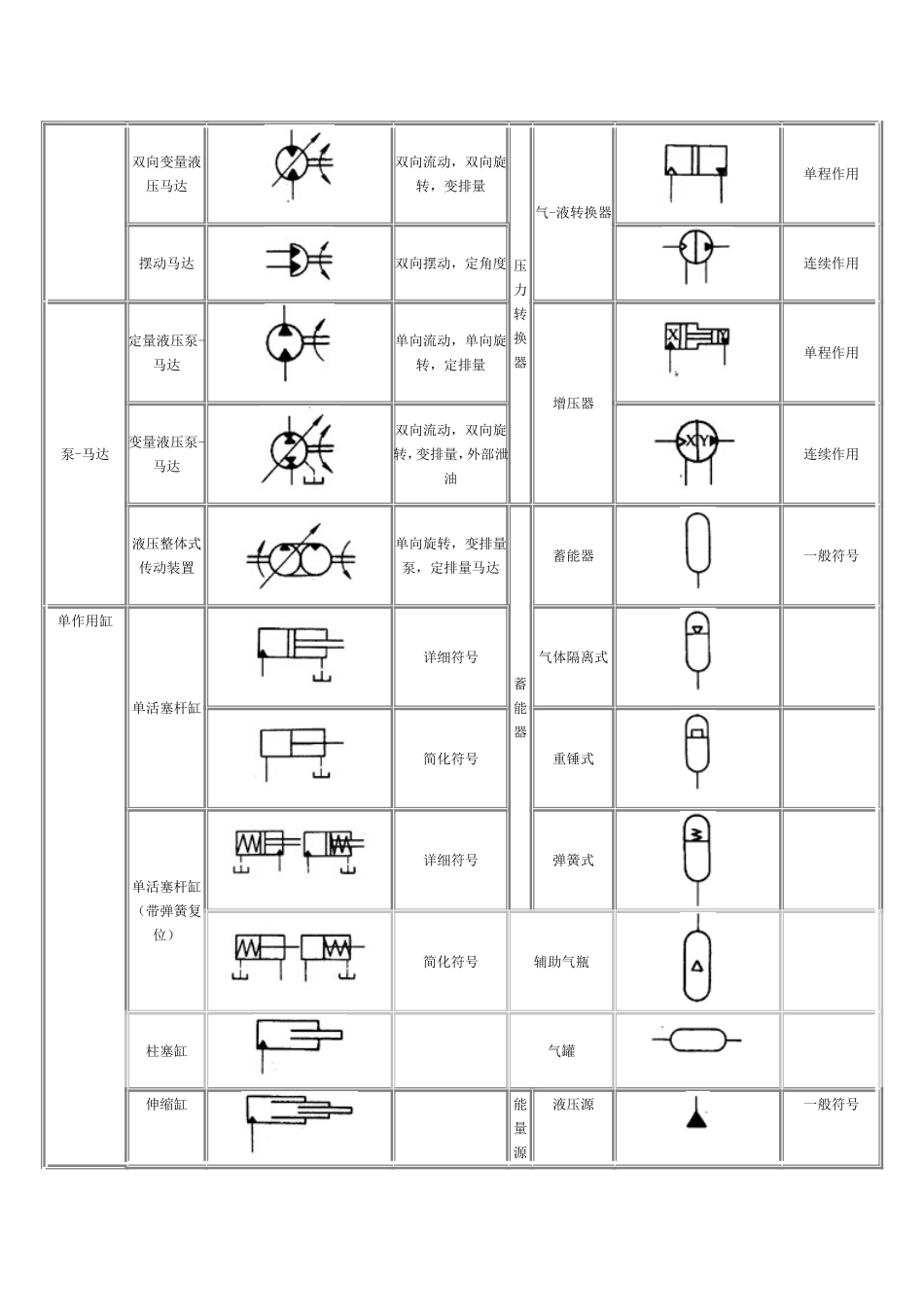 液压元件图标符号_第2页