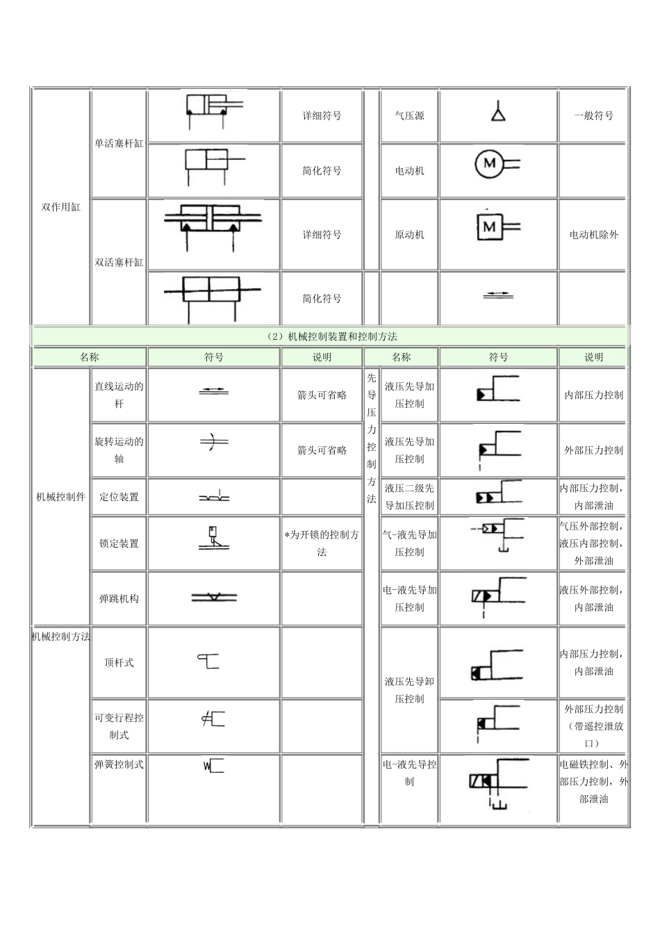 液压元件图标符号_第3页