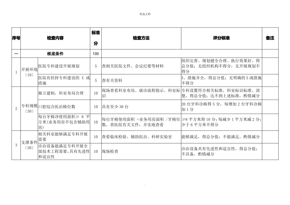 2022年口腔修复专业评分标准_第2页