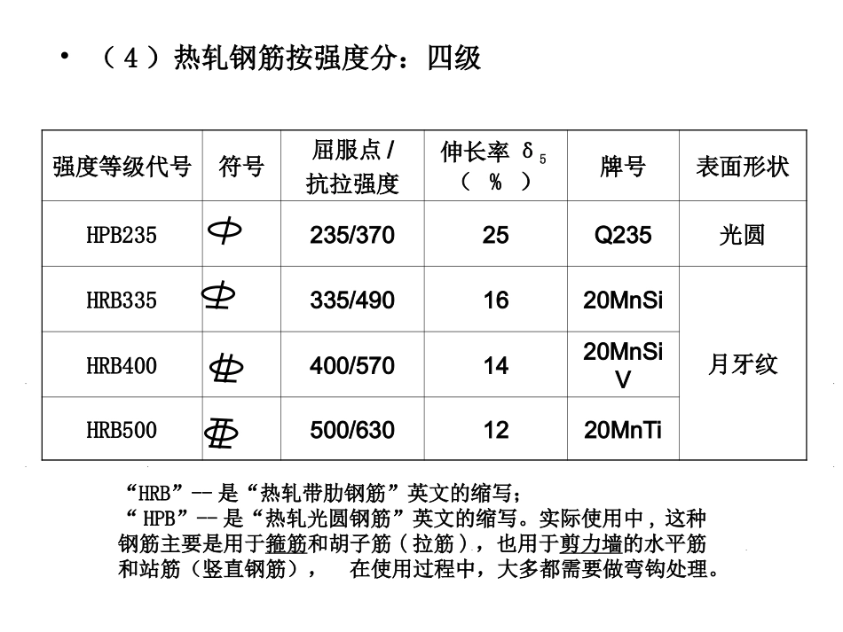 钢筋工程  课件_第3页