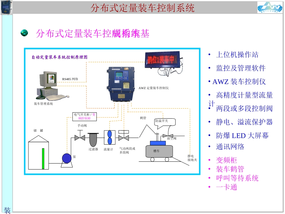 装车系统及相关产品_第2页