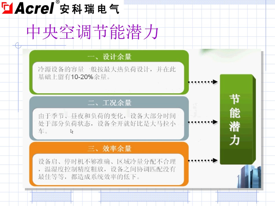 智能空调节能控制器产品介绍及应用_第3页