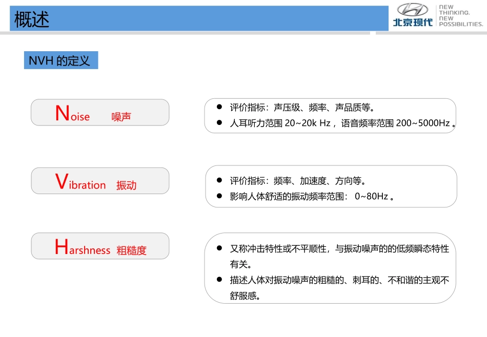 课件-车辆NVH开发及试验技术_第3页