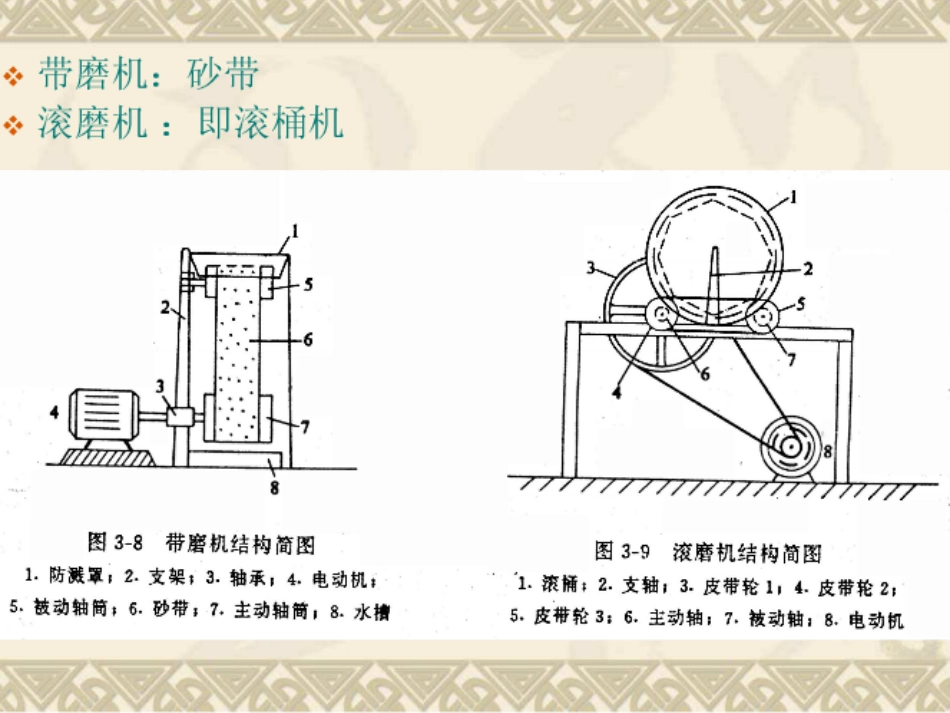 蓝宝石研磨加工设备及工艺_第3页