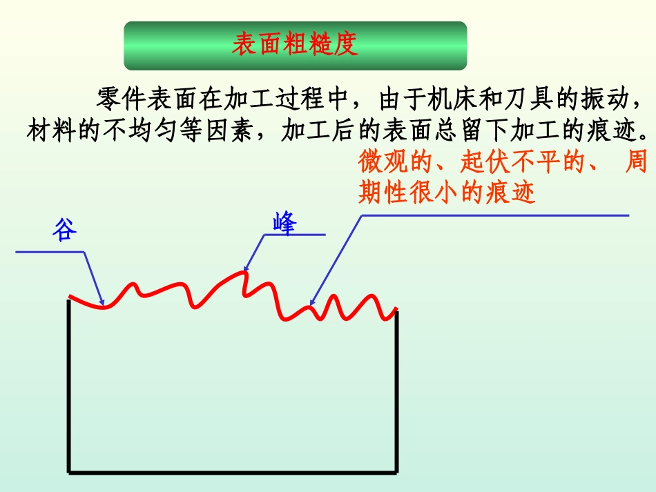 工程制图课件--11.表面粗糙度_第2页