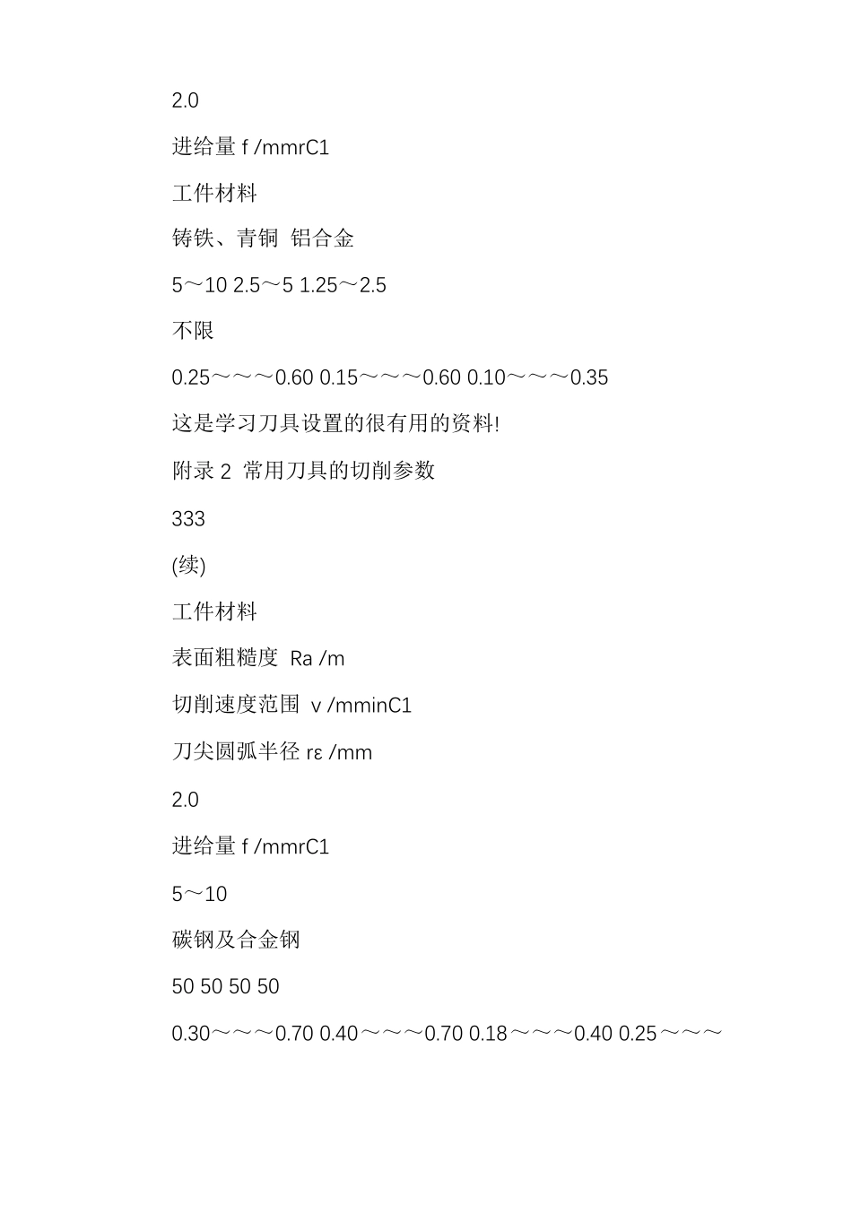 常用刀具的切削参数_第3页