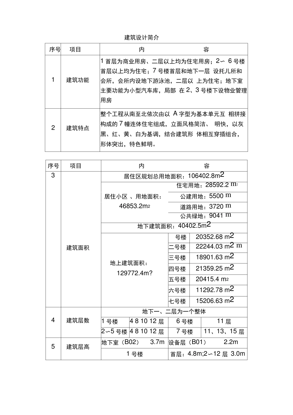 建筑设计简介_第1页