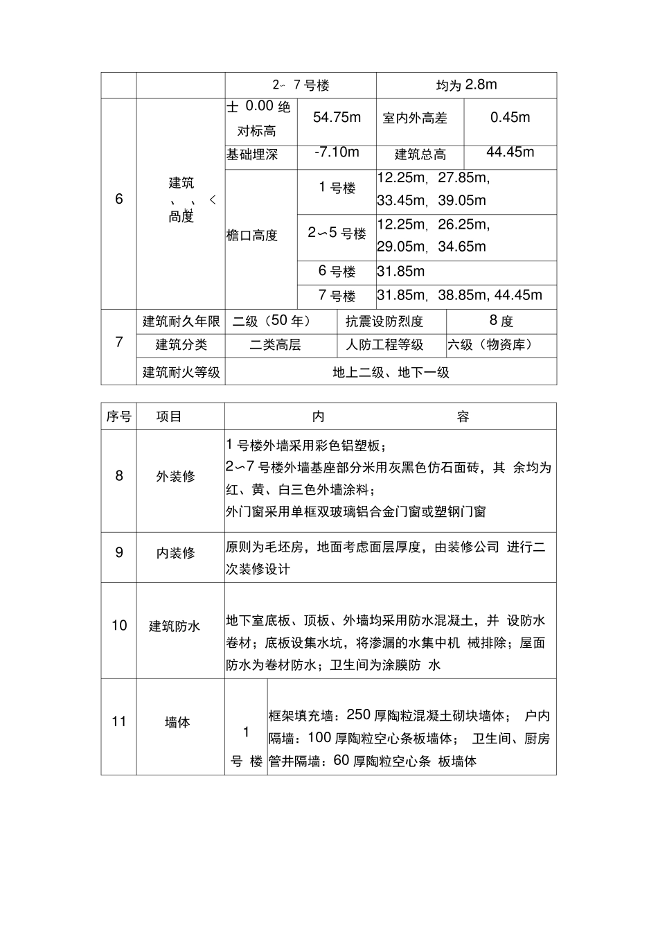 建筑设计简介_第2页