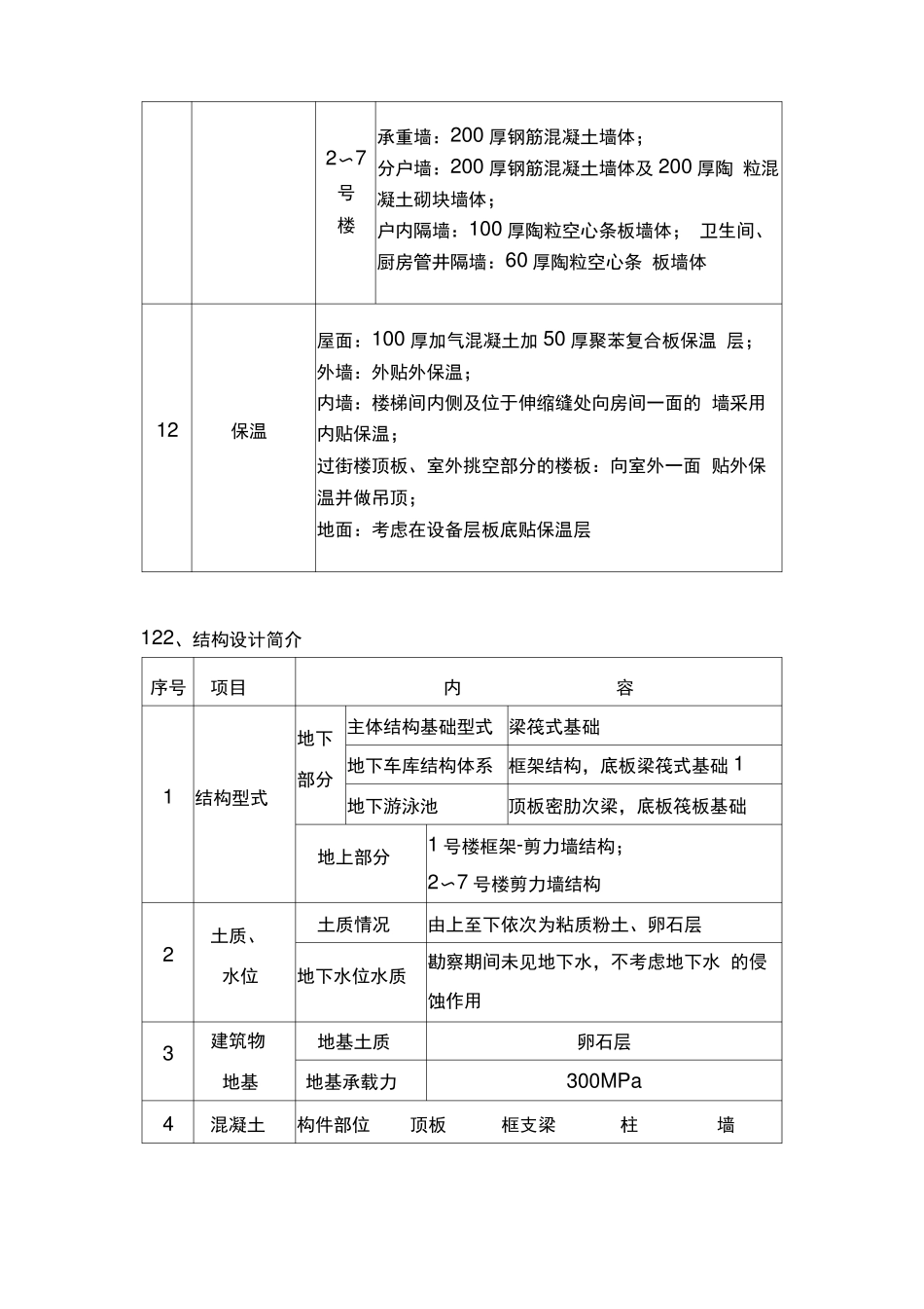 建筑设计简介_第3页