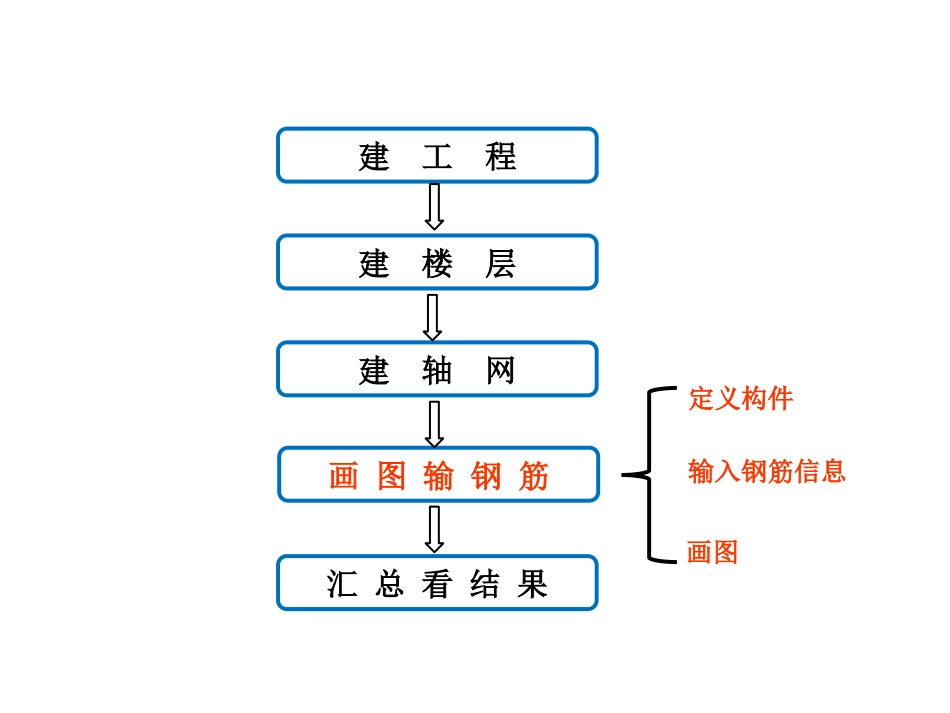 广联达软件学习知识_第2页