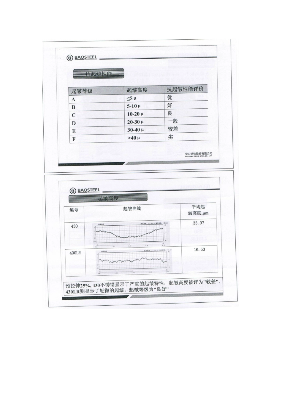 高抗皱B430LR不锈钢介绍_第3页