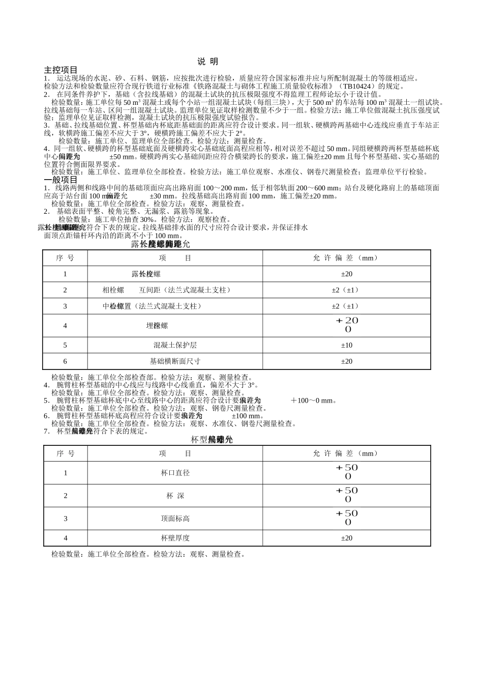 接触网检验批质量验收表格_第2页