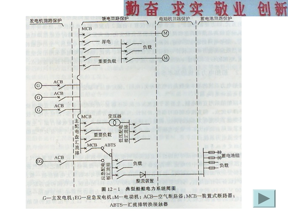第12章电站1~3_第3页