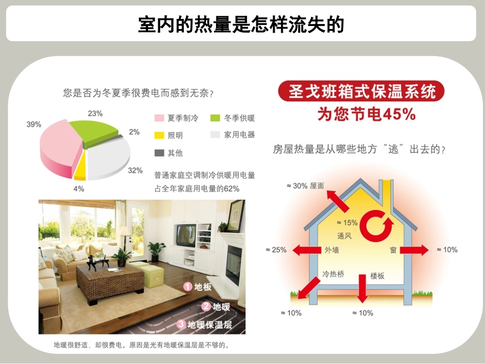 圣戈班外墙内保温T32系统介绍_第1页