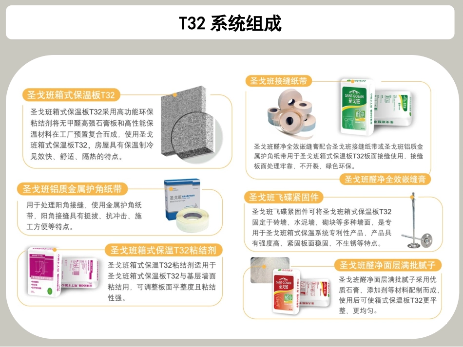 圣戈班外墙内保温T32系统介绍_第2页