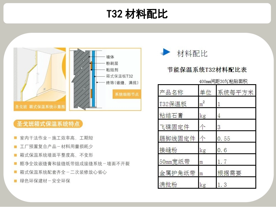 圣戈班外墙内保温T32系统介绍_第3页