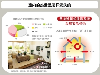 圣戈班外墙内保温T32系统介绍