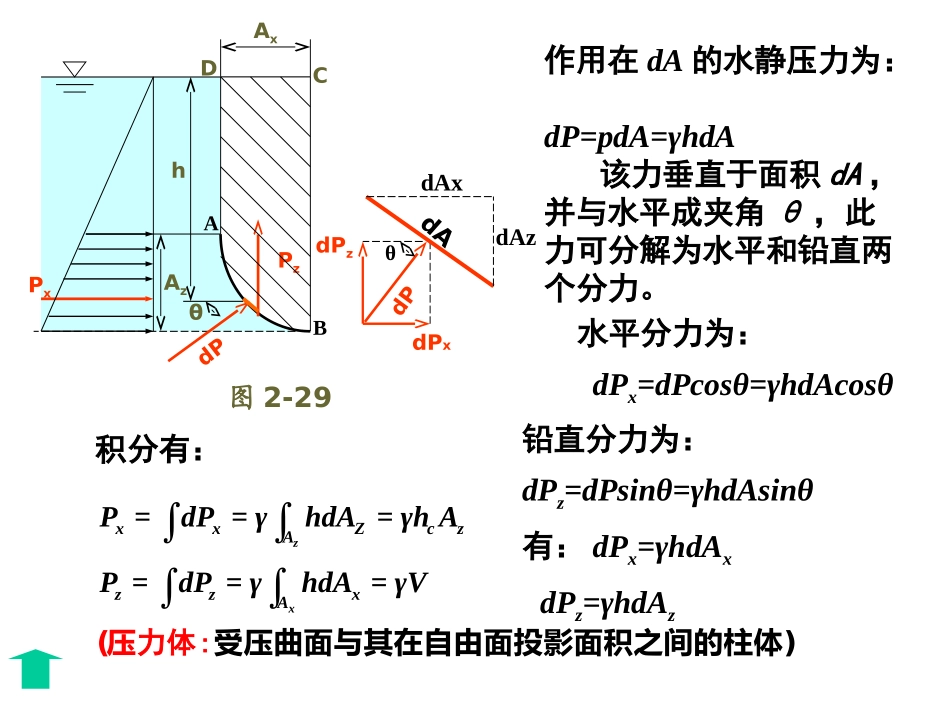 压力体图的画法_第3页