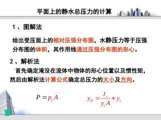 压力体图的画法