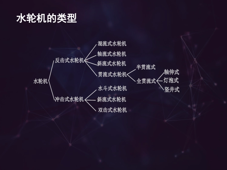 水轮机的分类_第2页