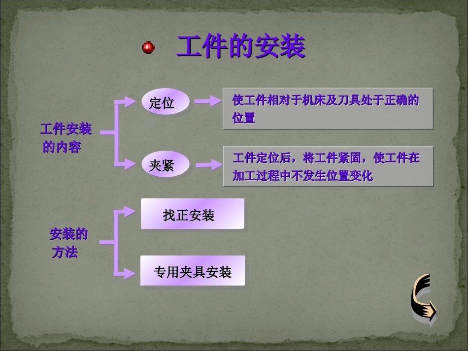 数控加工工艺(工件装夹)_第2页