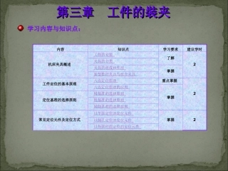 数控加工工艺(工件装夹)