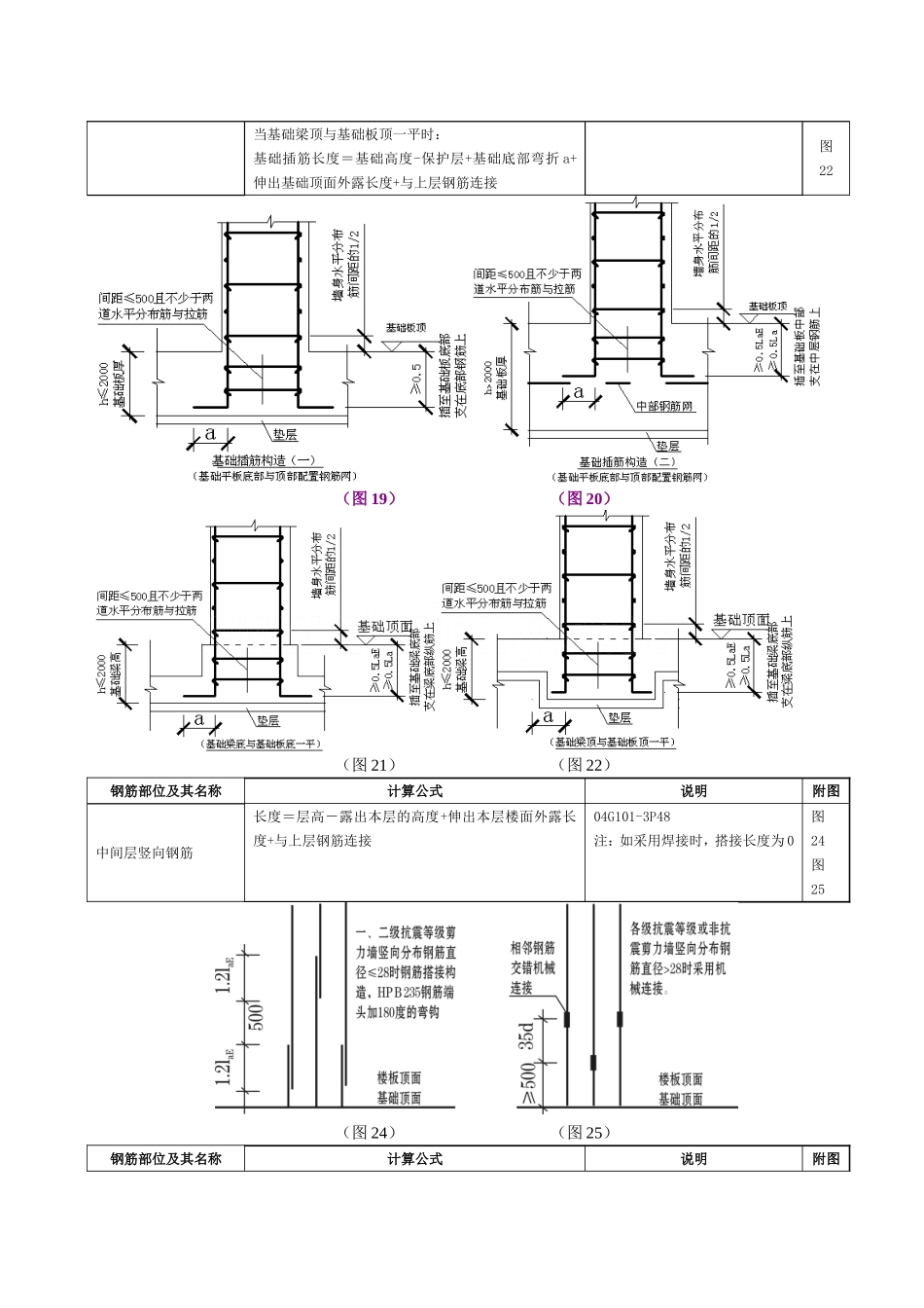 剪力墙钢筋工程量计算讲解_secret_第2页