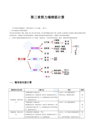 剪力墙钢筋工程量计算讲解_secret
