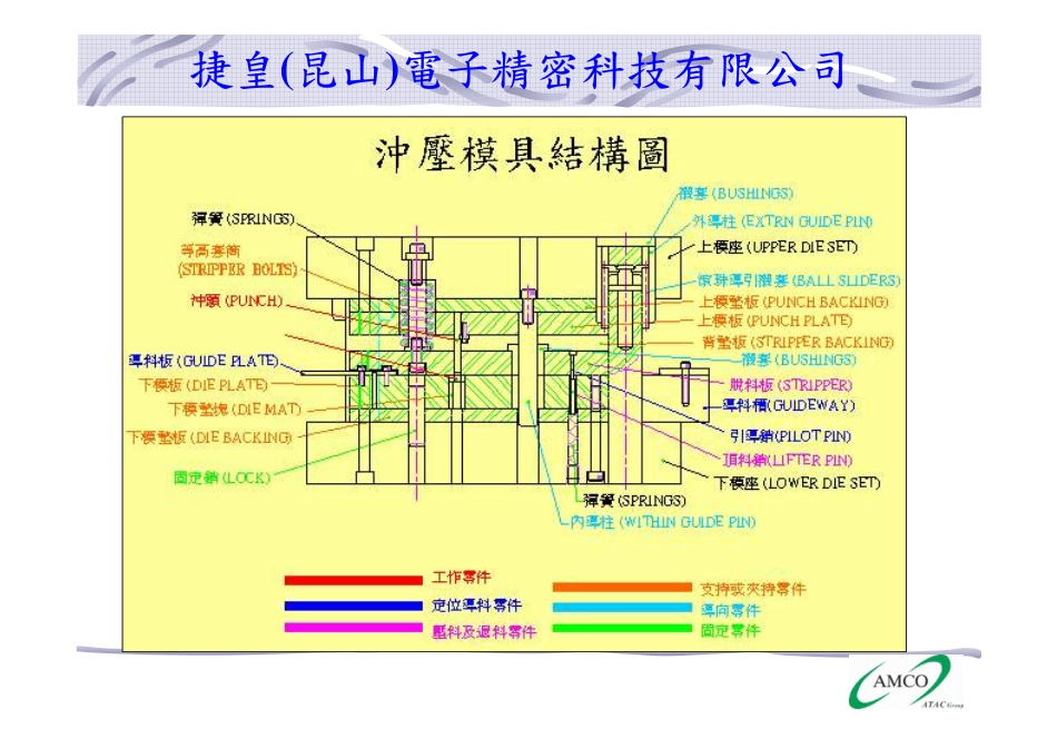 连接器冲压介绍2-1_第3页