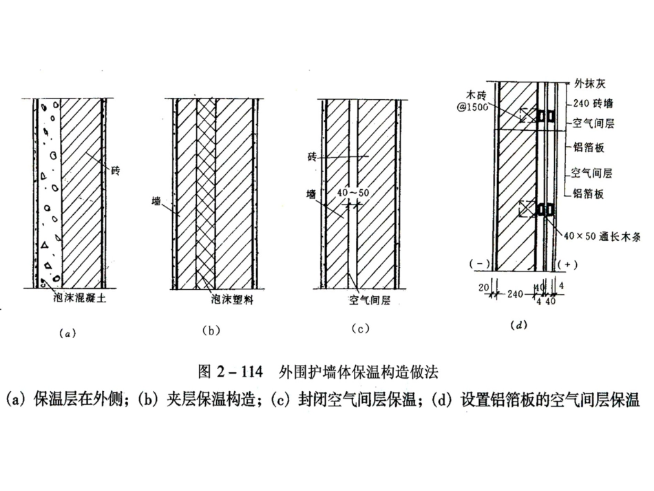 墙体详图大样超详细版_第2页