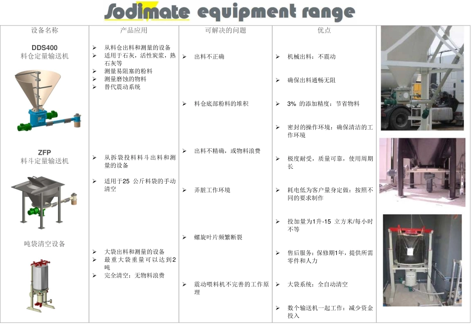 法国Sodimate(索得曼)干粉投加螺旋输送机_第2页
