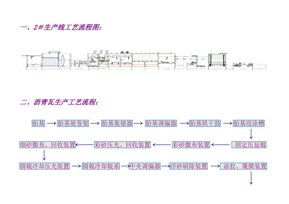 沥青瓦生产线工艺设备题纲_第1页