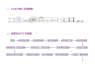 沥青瓦生产线工艺设备题纲