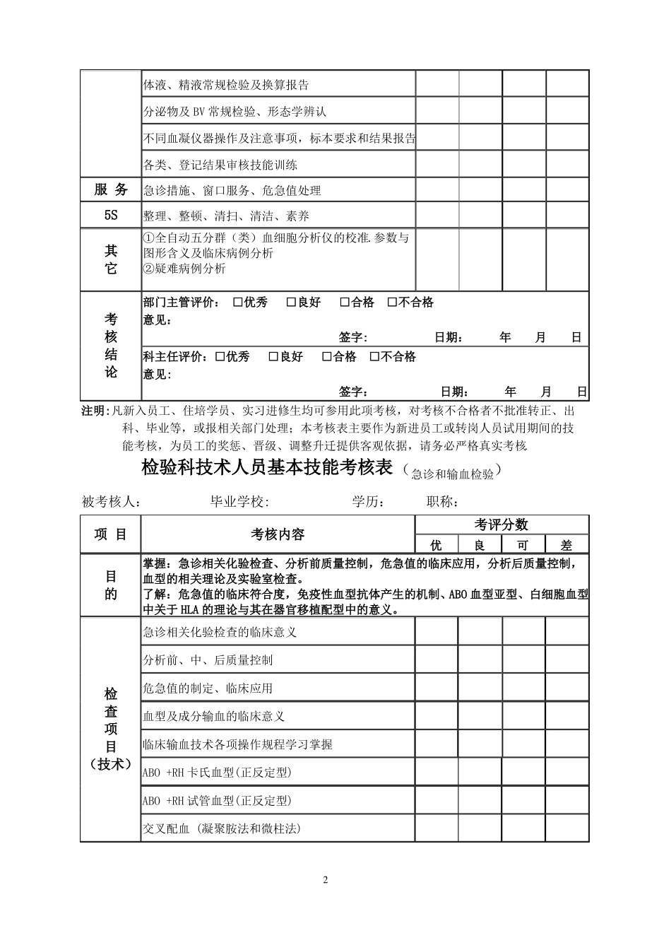 检验科技术人员基本技能考核表2014_第2页