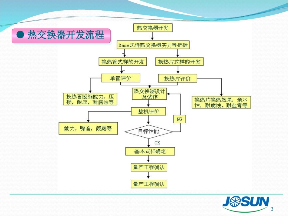 热交换器小知识_第3页
