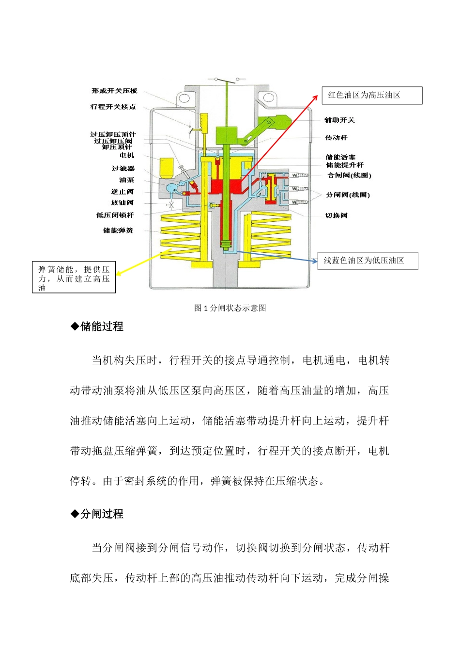 液压碟簧操作机构原理简介_第2页