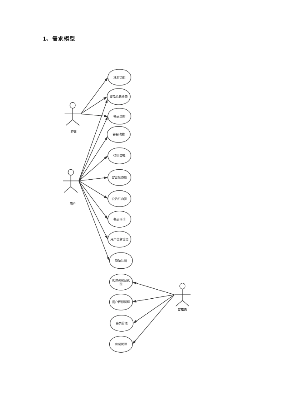 西安电子科技大学UML大作业试验报告_第2页