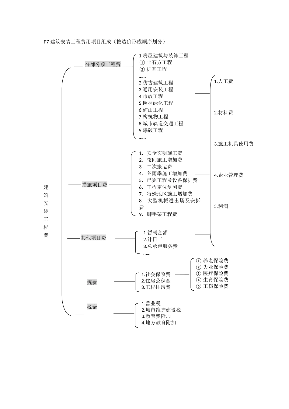 建设工程计价应用与案例(电气重点)_第2页