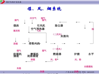 锅炉及锅炉房设备(1-6章)  20110829 - 副本